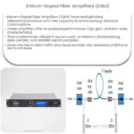 Erbium-Doped Fiber Amplifiers (EDFA)