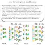 Error-correcting code (ECC) decoder