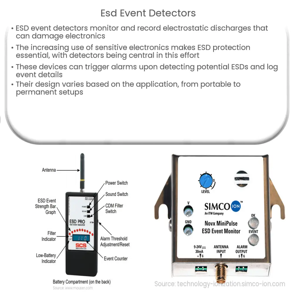 ESD Event Detectors