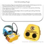 ESD Grounding Plugs