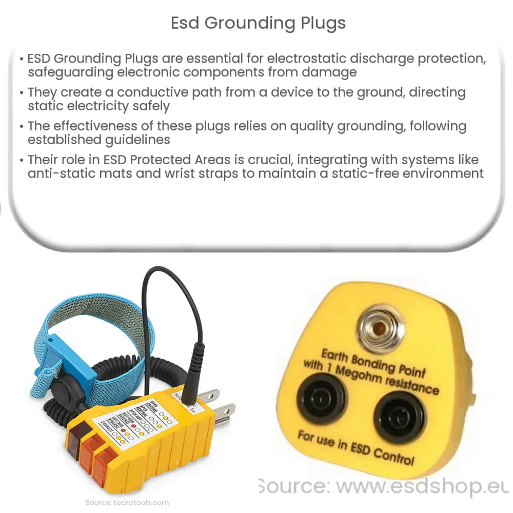 ESD Grounding Plugs How It Works Application Advantages esd-grounding-plugs-how-it-works-application-advantages