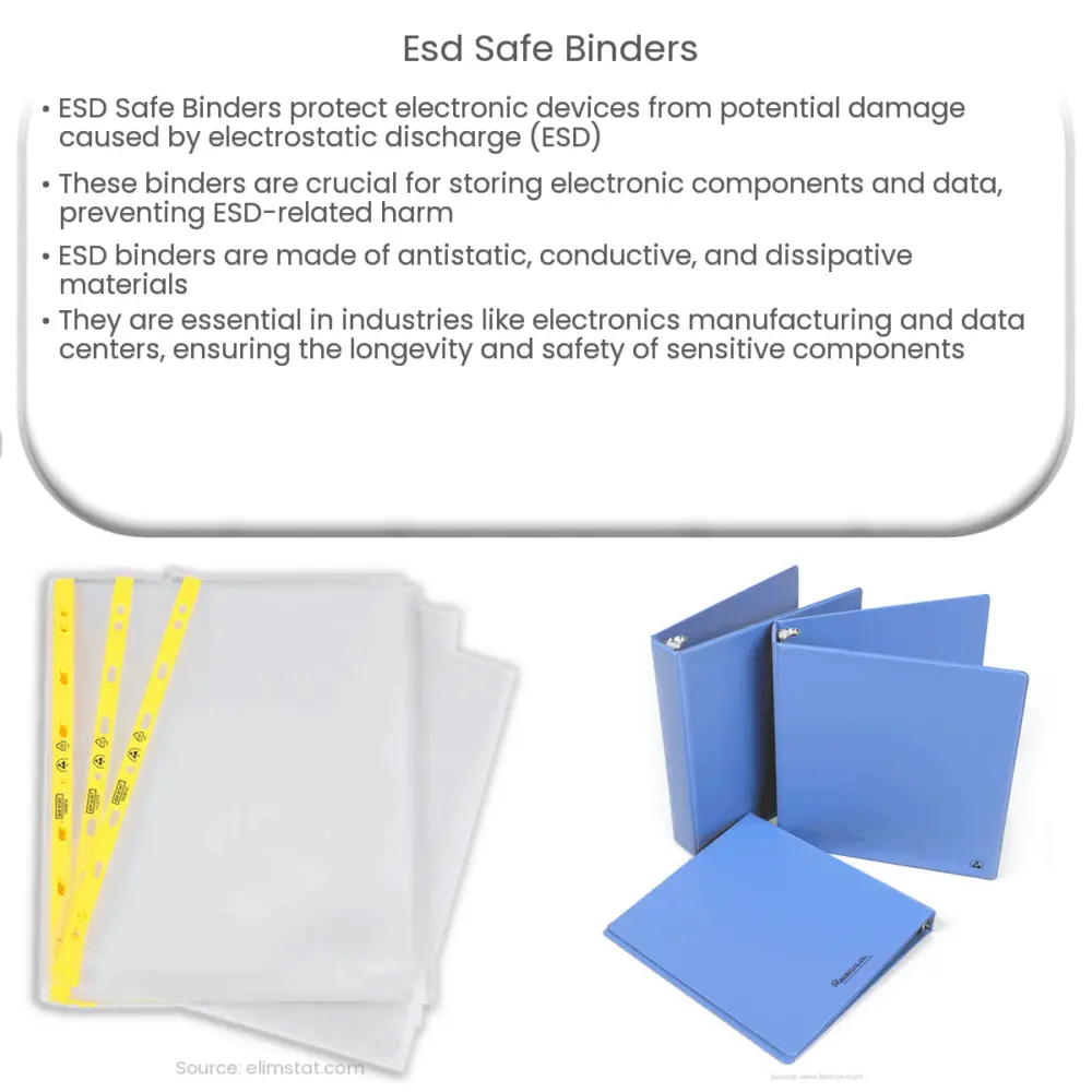 ESD Safe Binders