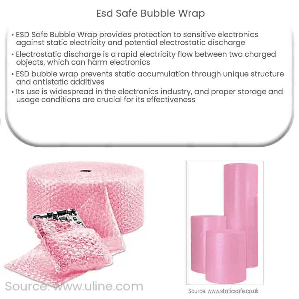 ESD Safe Bubble Wrap  How it works, Application & Advantages