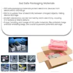 ESD Safe Packaging Materials