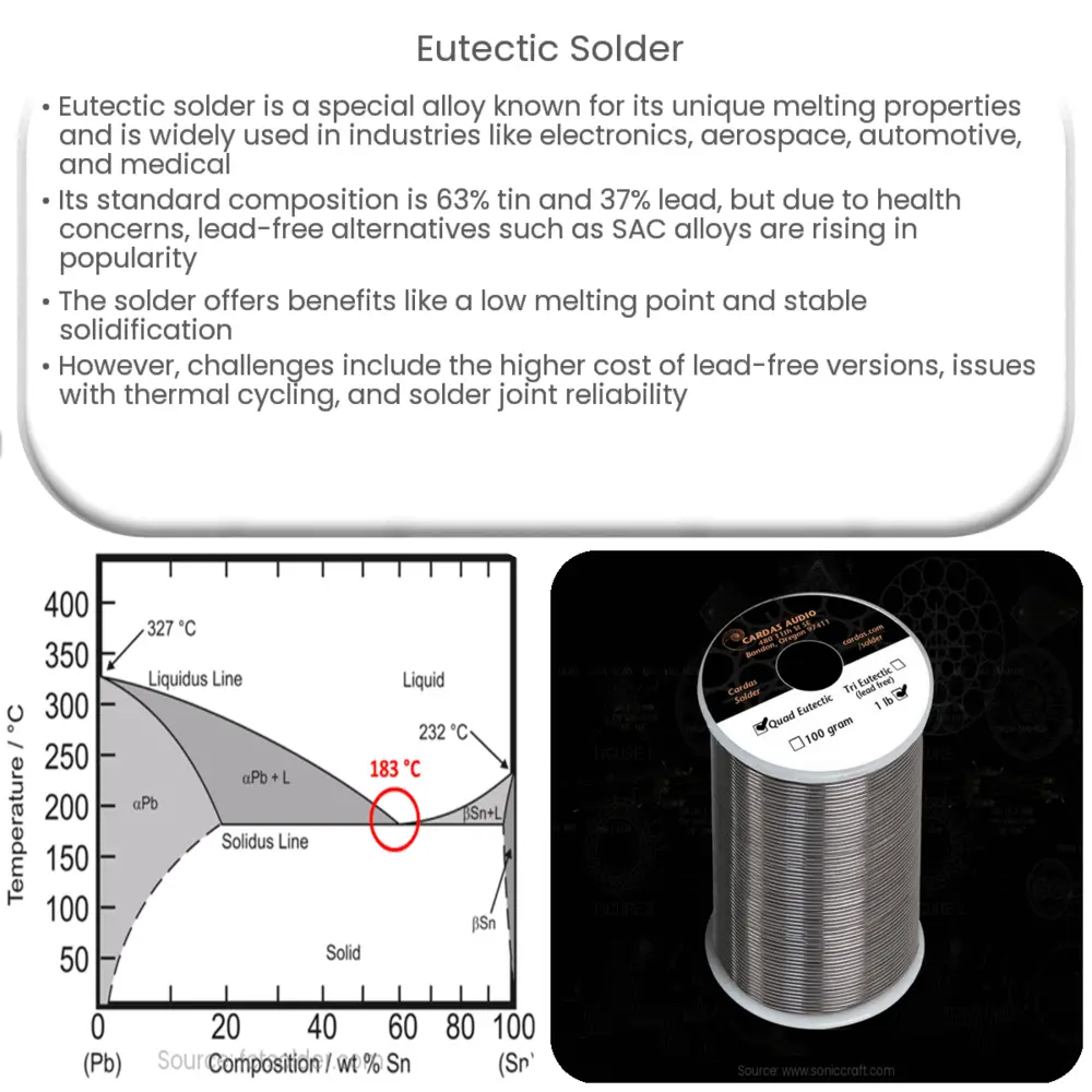 Eutectic Solder