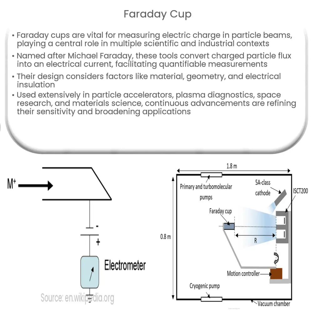 Faraday cup
