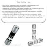 Fast-acting fuse