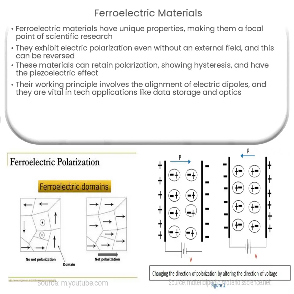 Ferroelectric Materials