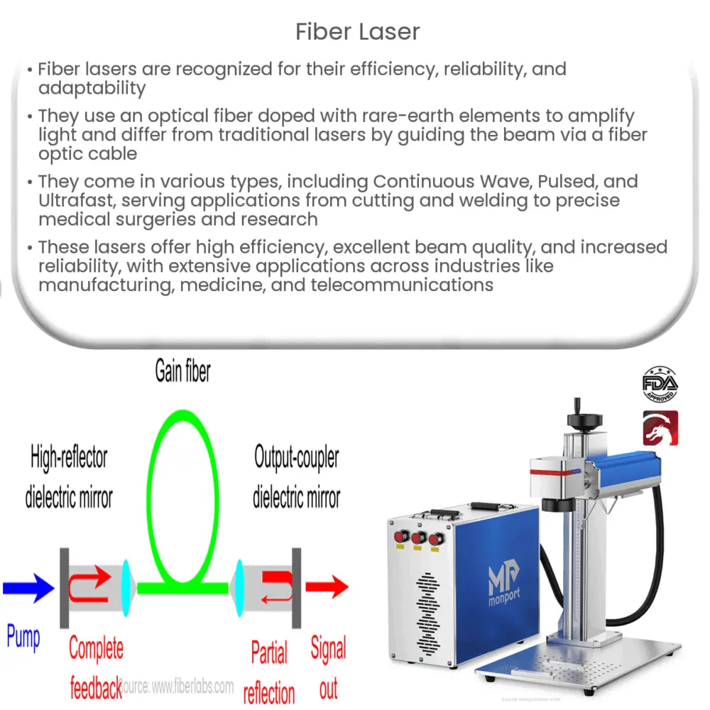 Fiber Laser