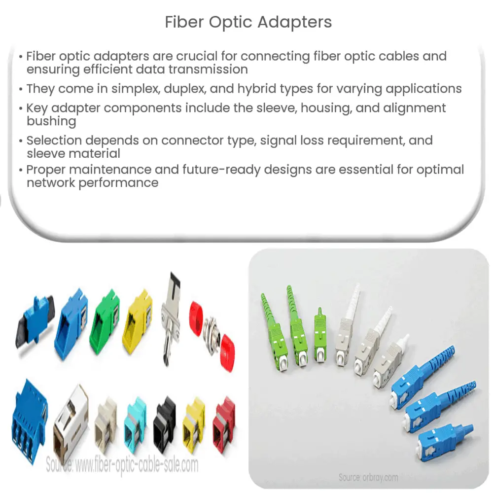 Fiber Optic Adapters