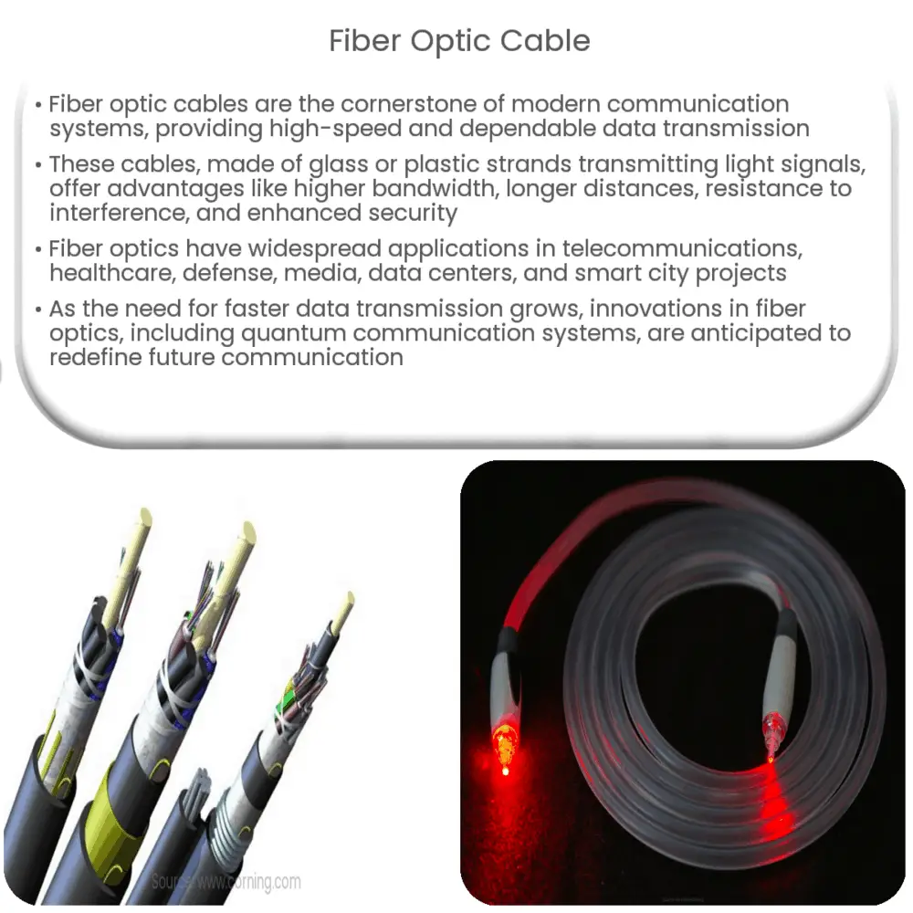 Cables de fibra óptica  How it works, Application & Advantages