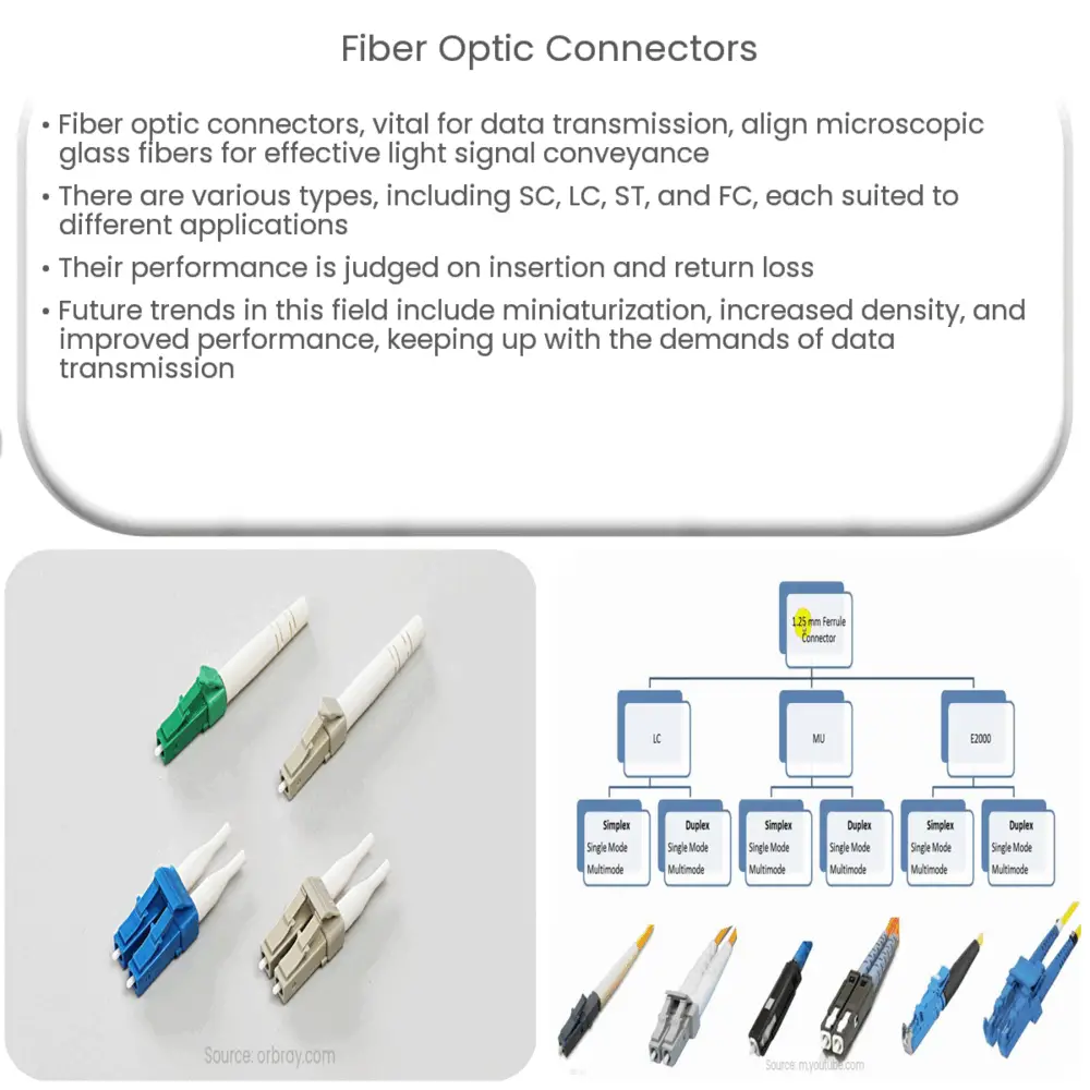 https://www.electricity-magnetism.org/wp-content/uploads/2023/10/fiber-optic-connectors.png