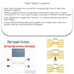 Fiber Optic Couplers