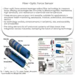 Fiber-optic force sensor