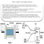 Fiber-optic humidity sensor