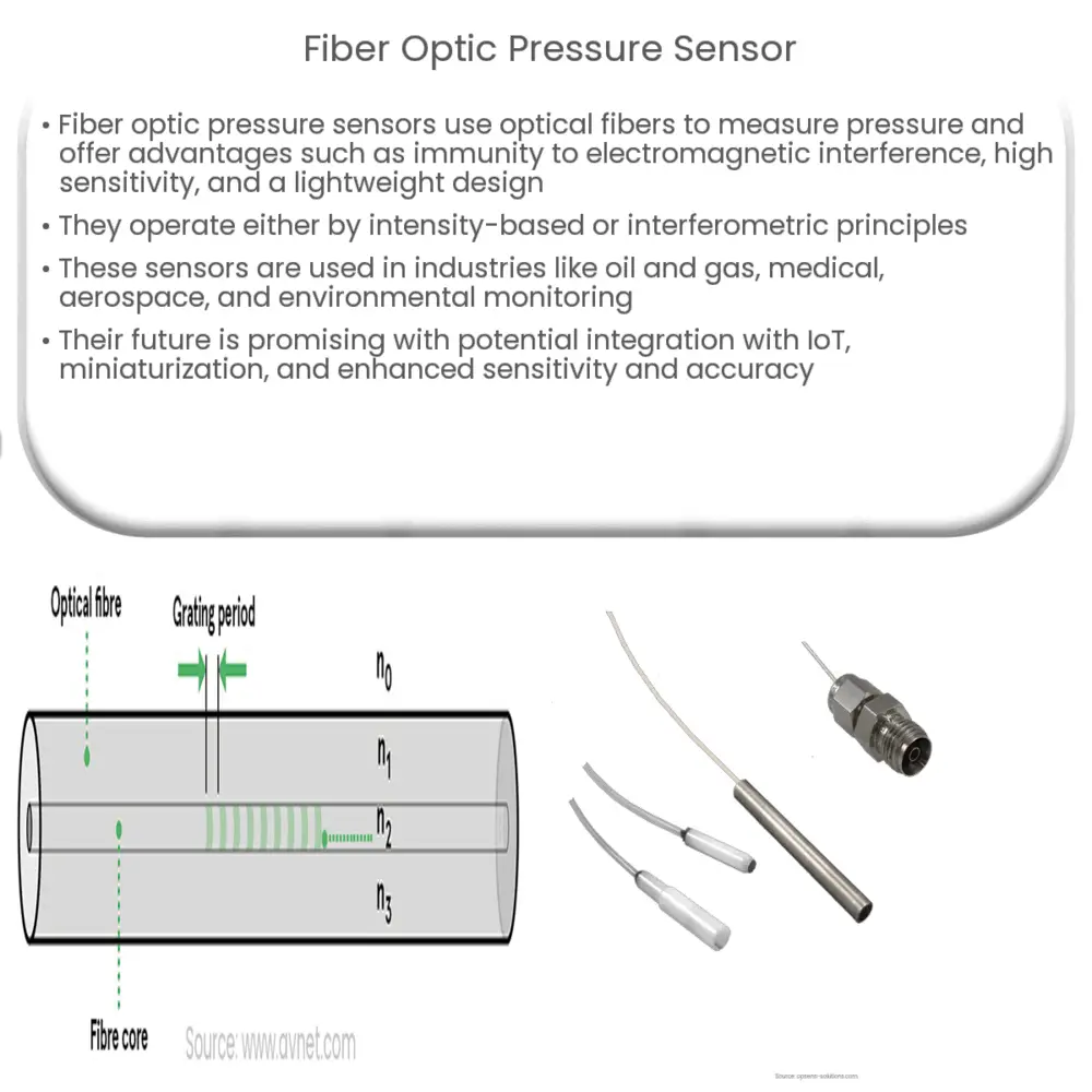 Fiber Optic Pressure Sensor