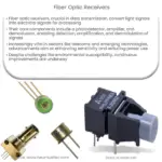 Fiber Optic Receivers