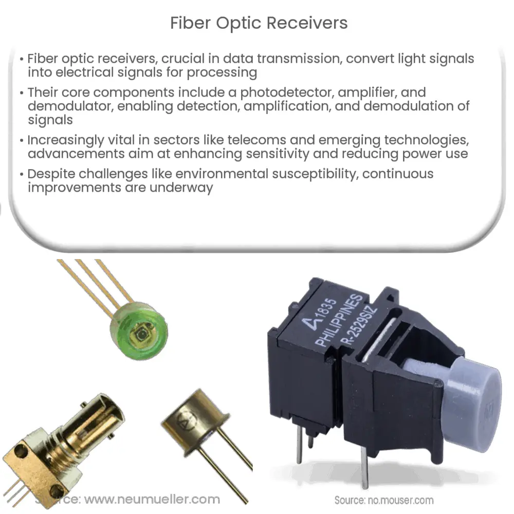 Fiber Optic Receivers | How it works, Application & Advantages