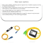 Fiber Optic Splitters