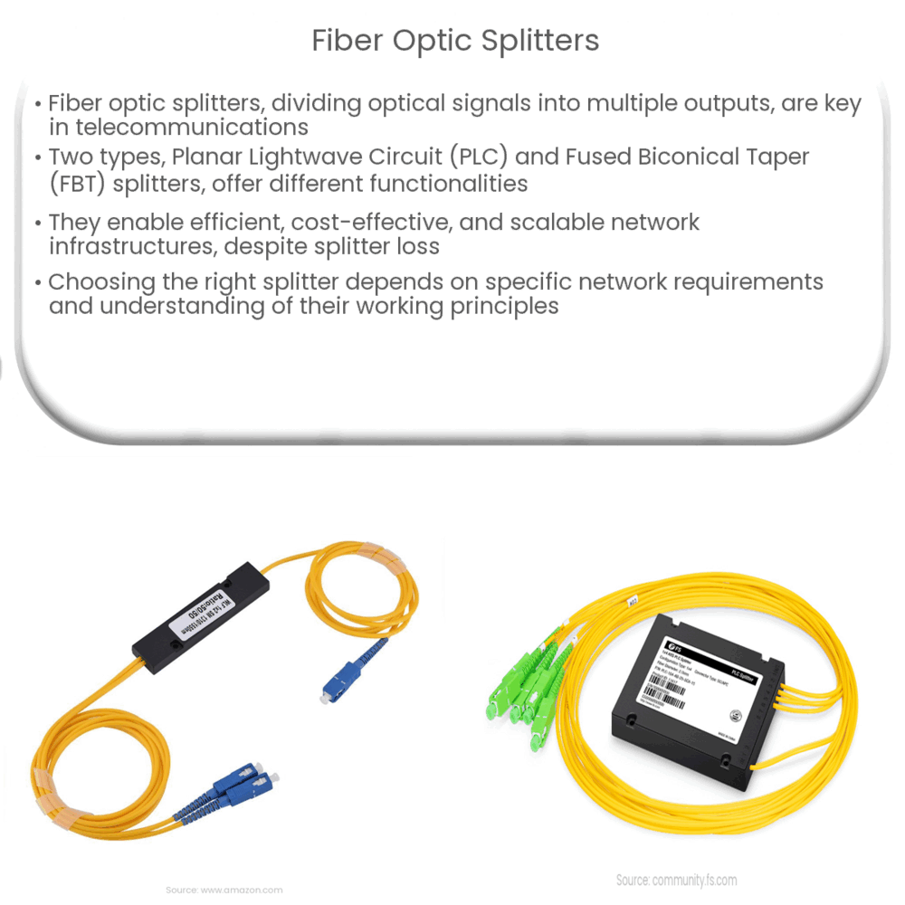 Qu'est-ce qu'un splitter à fibre optique ?