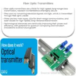 Fiber Optic Transmitters