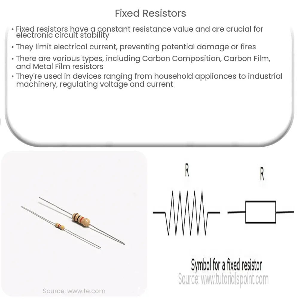 Fixed Resistors  How it works, Application & Advantages