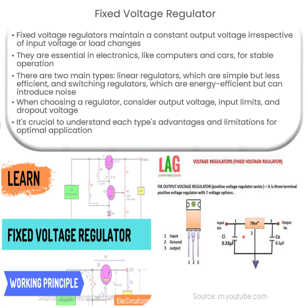 Fixed Voltage Regulator