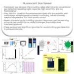 Fluorescent gas sensor