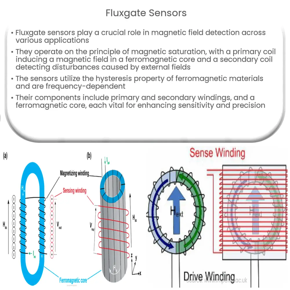 Fluxgate Sensors
