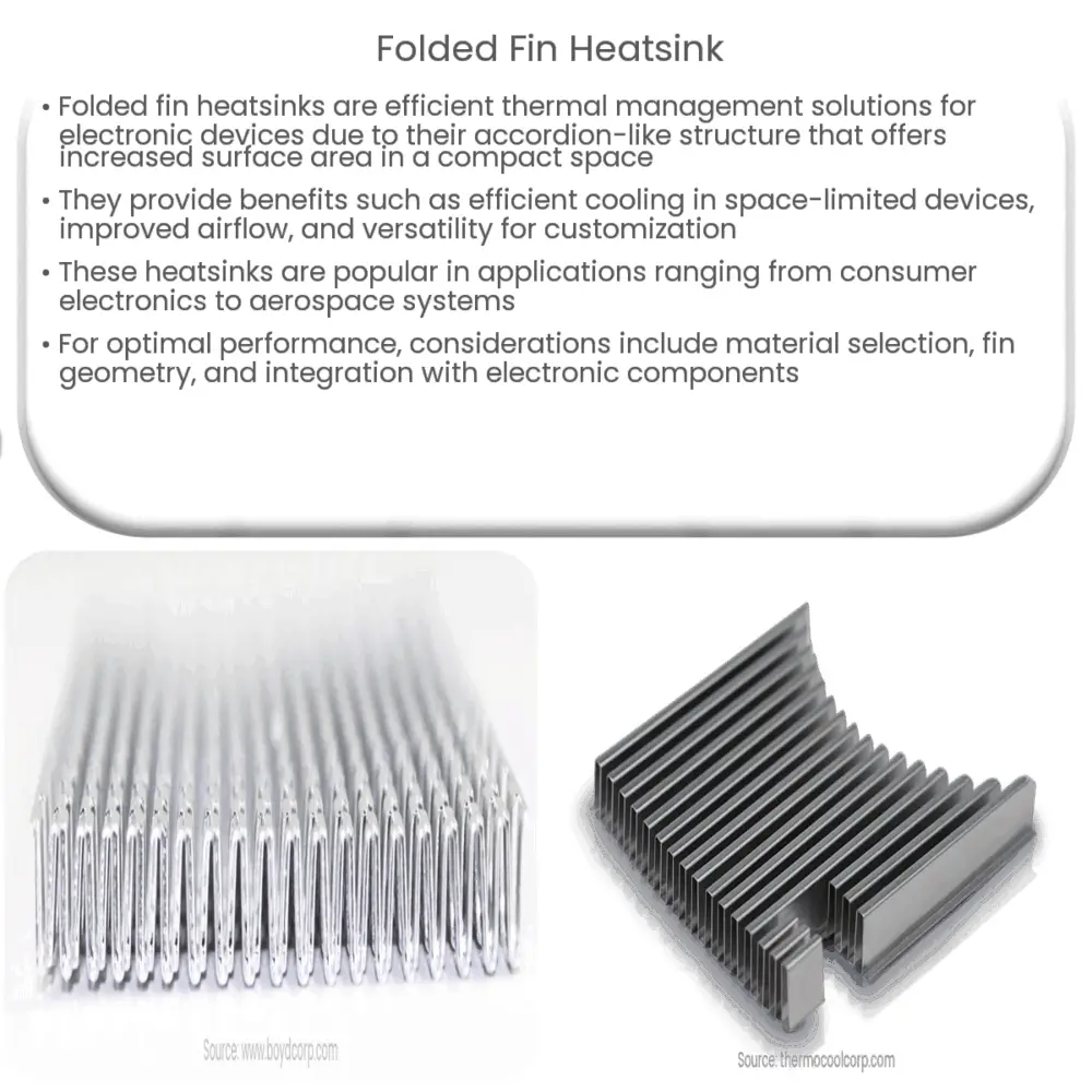 Folded fin heatsink