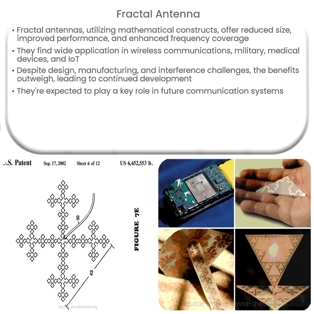 Fractal antenna