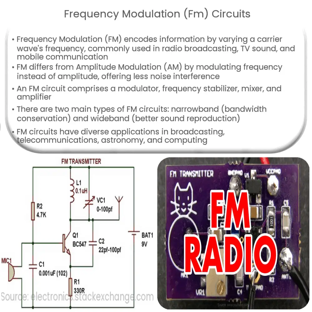 Frequency Modulation (FM) circuits