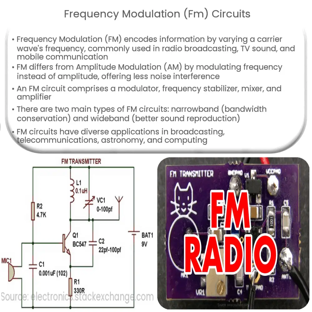 Frequency Modulation (FM) circuits โ Electricity โ Magnetism Circuit Diagram