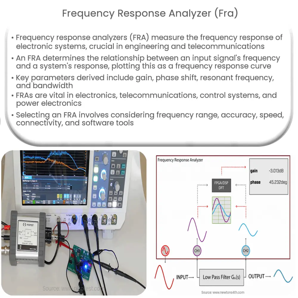 Frequency response analyzer (FRA)