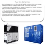 Fuel Cell Generators