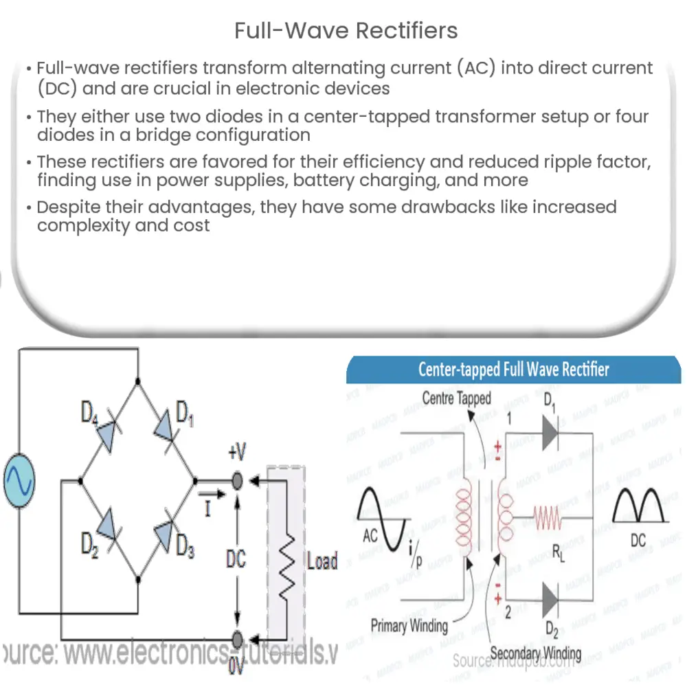 Full-Wave Rectifiers