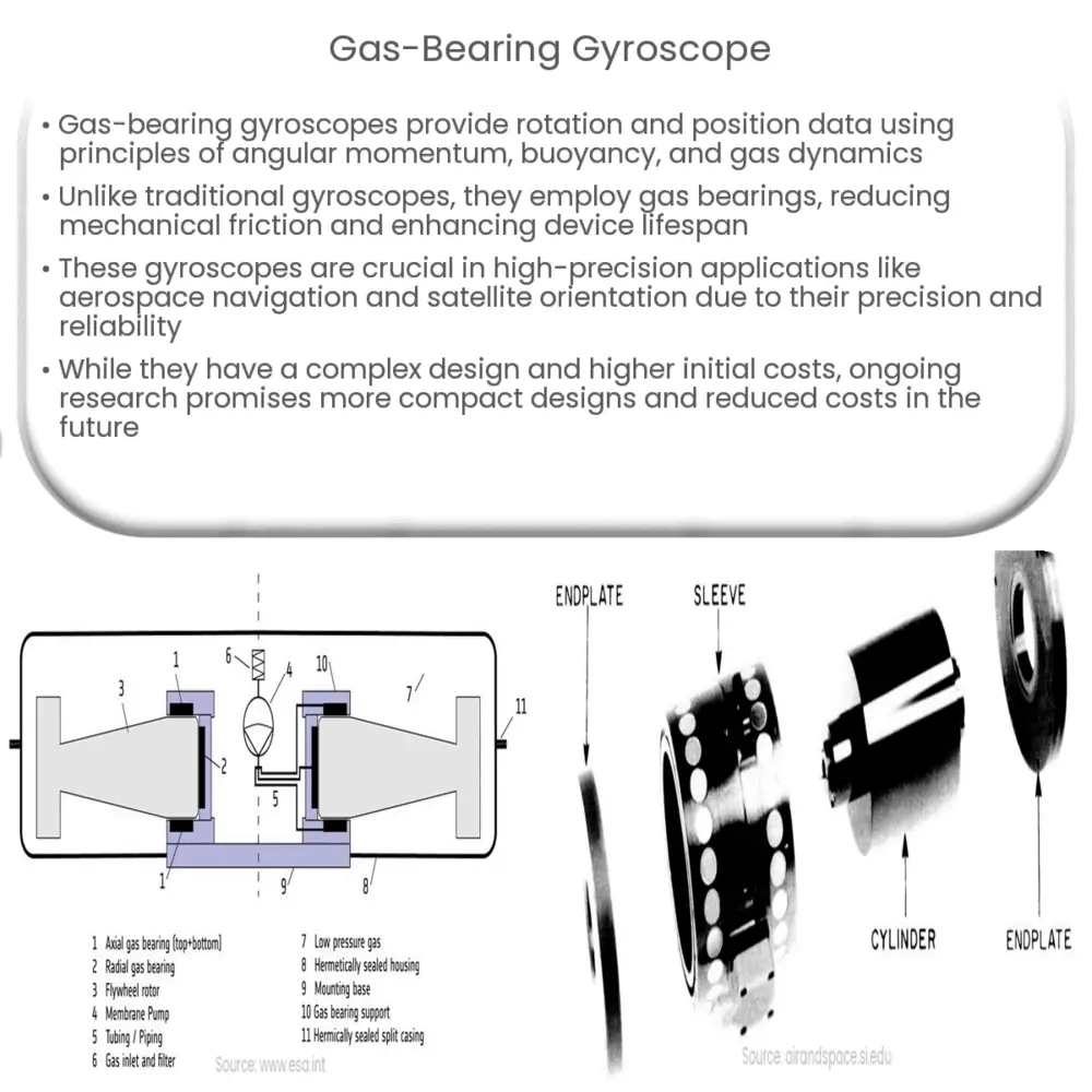 Demodulators | How it works, Application & Advantages