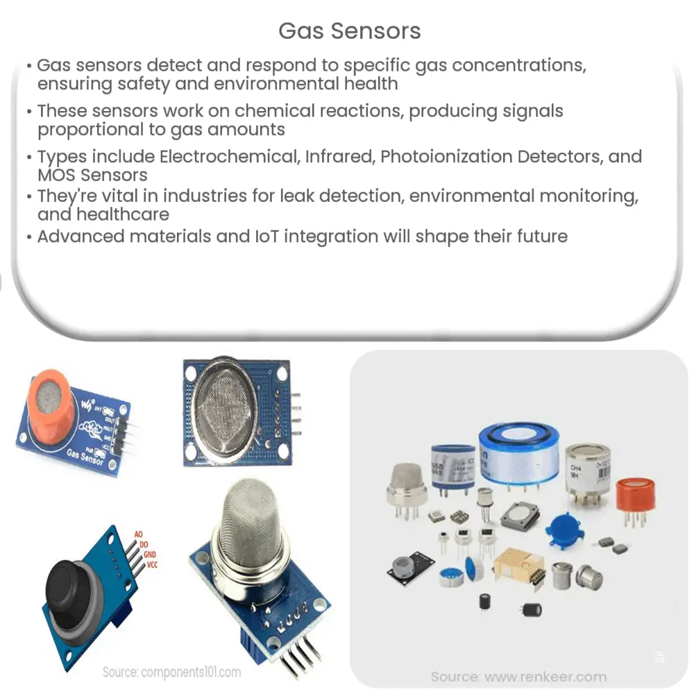 Gas Sensors