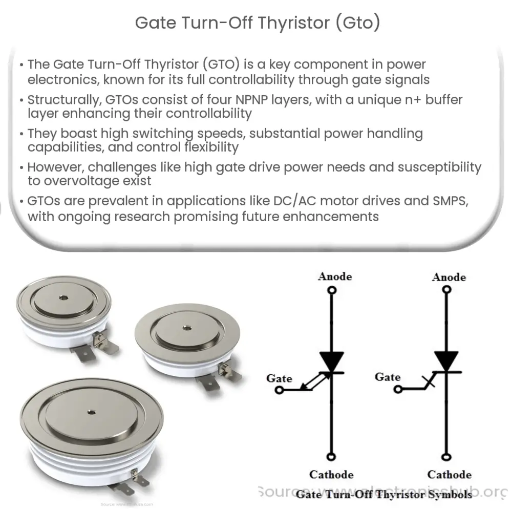 Gate Turn-Off Thyristor (GTO)