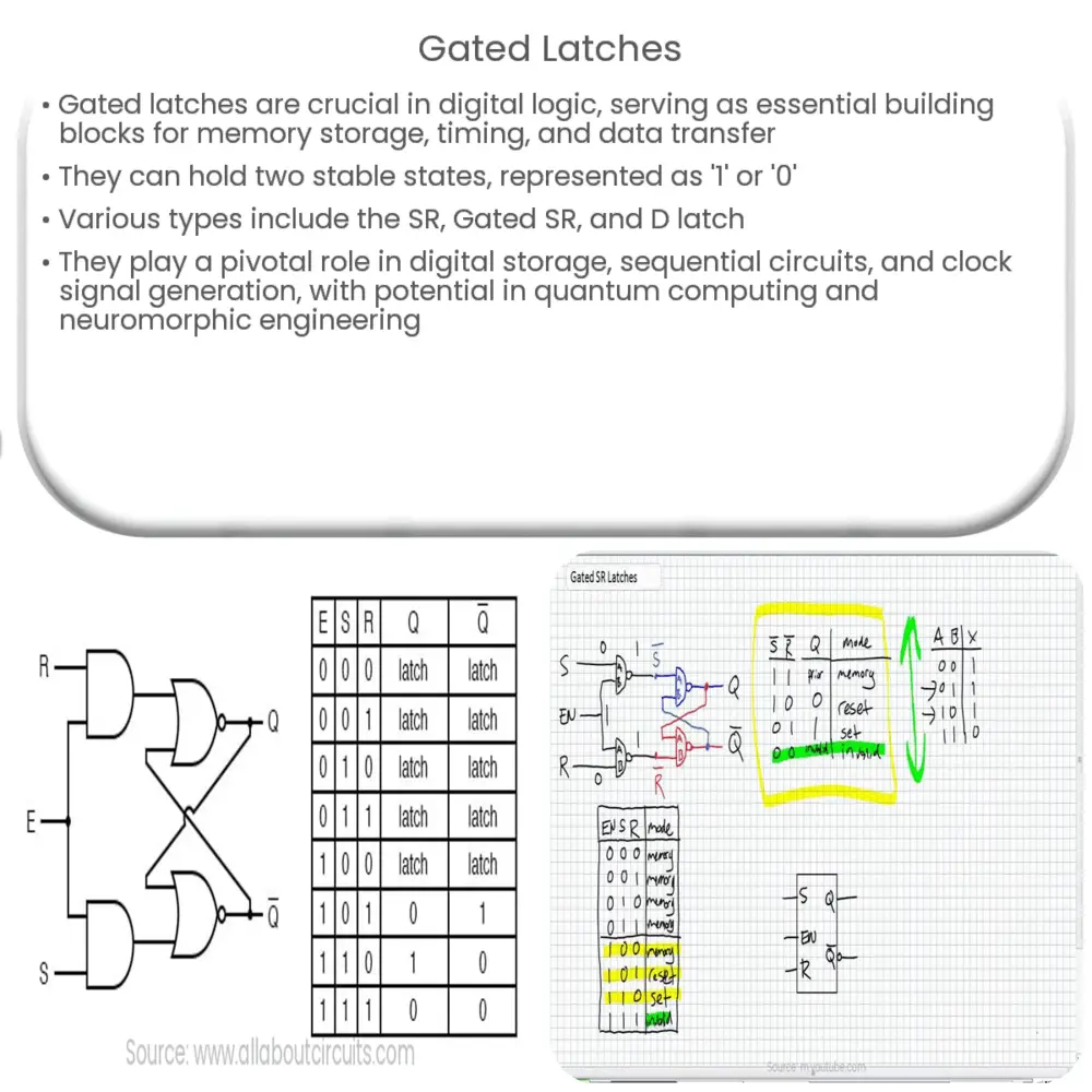 Gated Latches