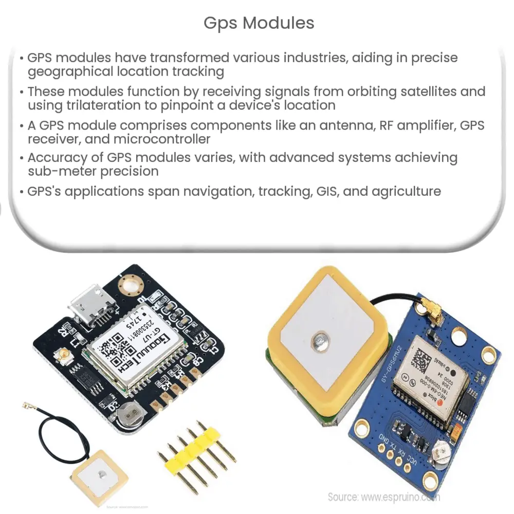 GPS Modules