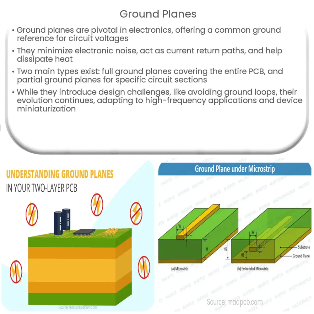 Ground Planes