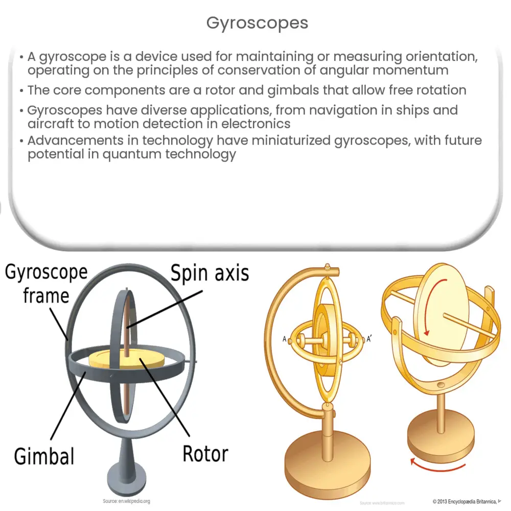 Gyroscopes