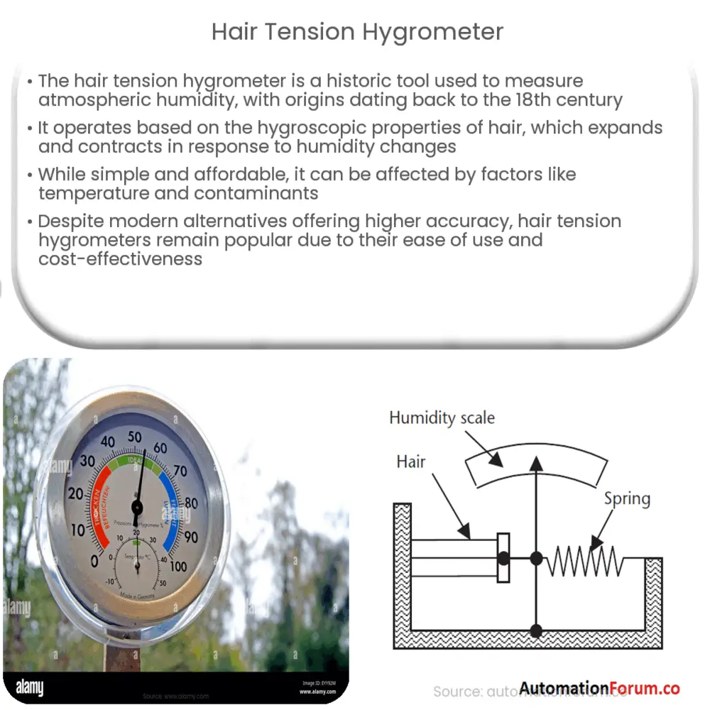Hair tension hygrometer
