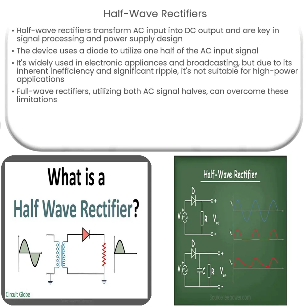 Half-Wave Rectifiers