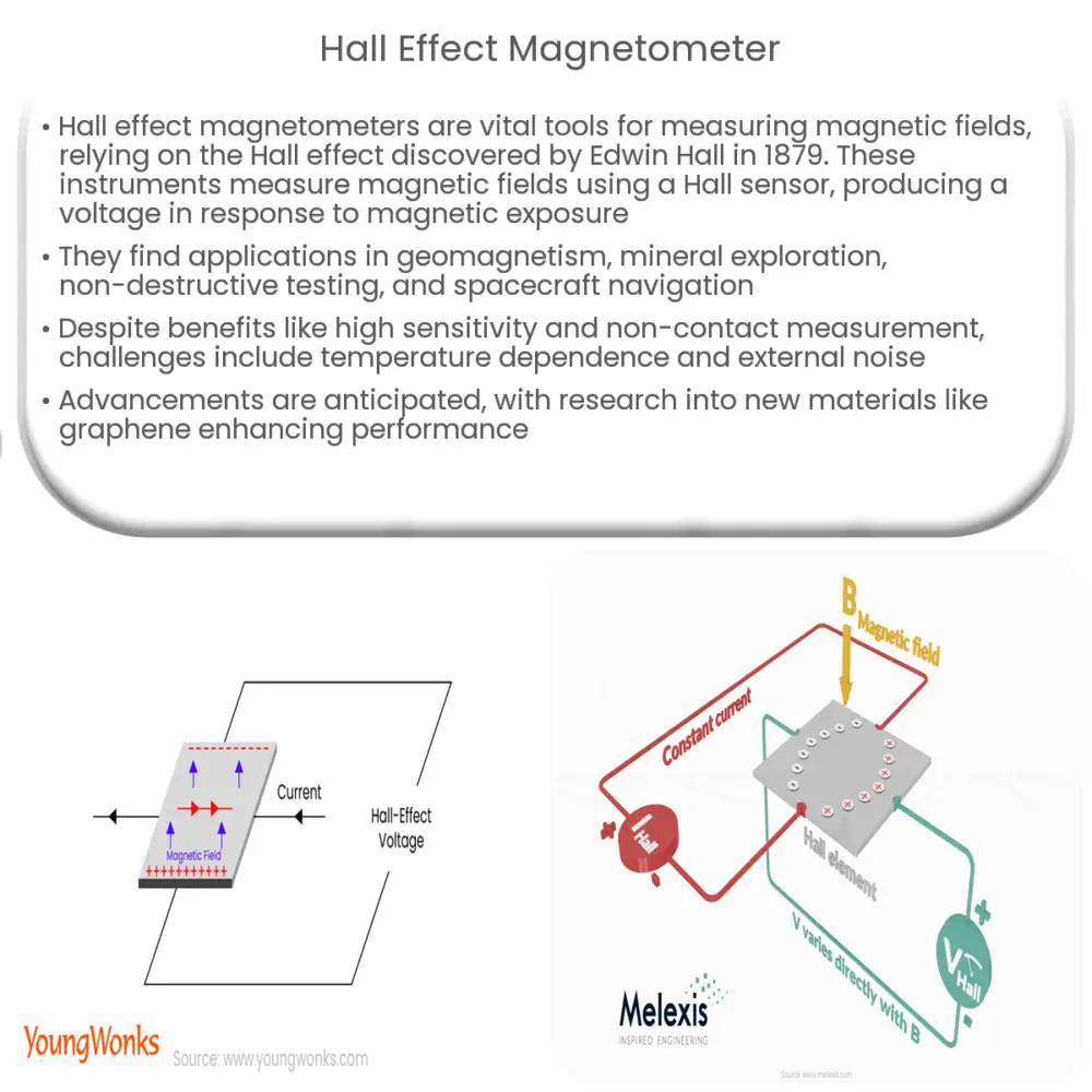 Hall effect magnetometer