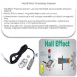 Hall Effect Proximity Sensor