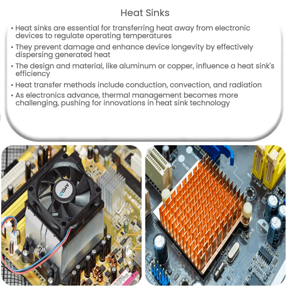 Heat Sinks