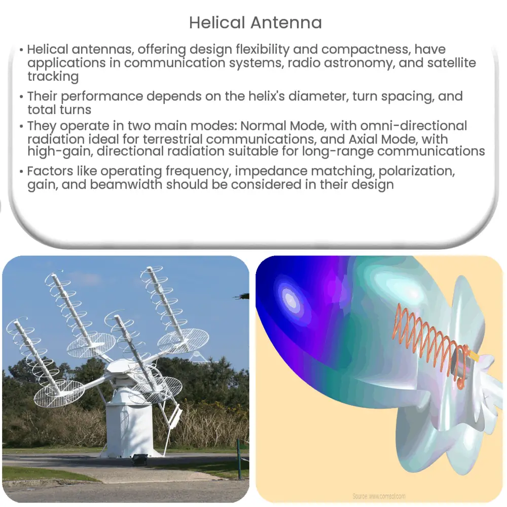 Helical antenna