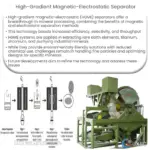 High-gradient magnetic-electrostatic separator